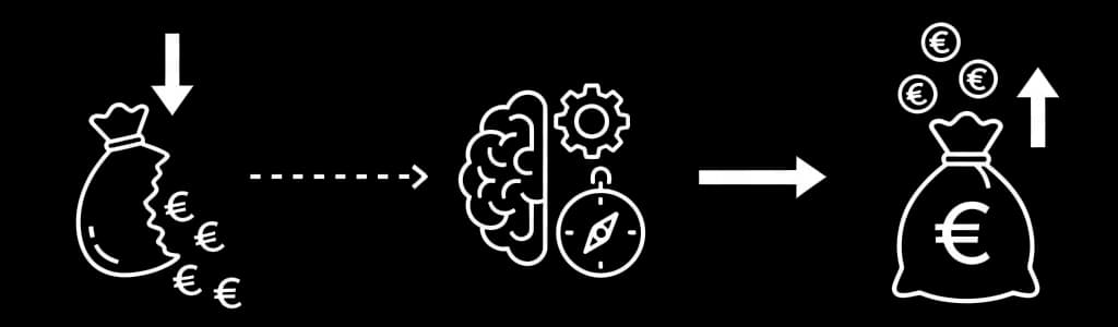 Grafik zur Optimierung von Steuern und Förderungen